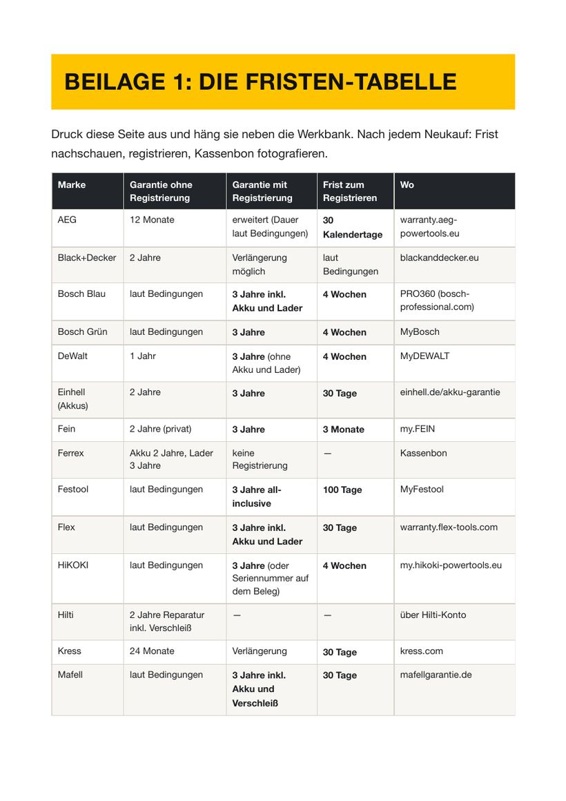 Seite aus dem Buch: die Fristen-Tabelle
